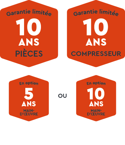 Garantie limitée de 10 ans sur les pièces et le compresseur, avec des options de main-d'œuvre de 5 ou 10 ans.