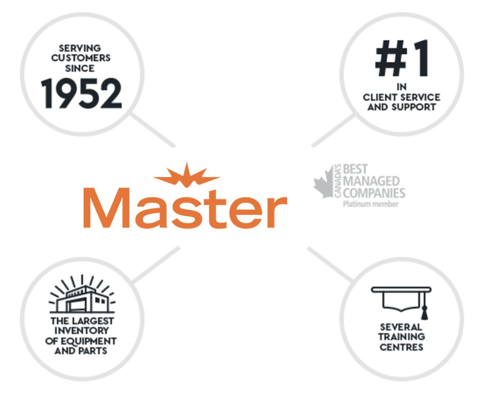 Master Group Reputation